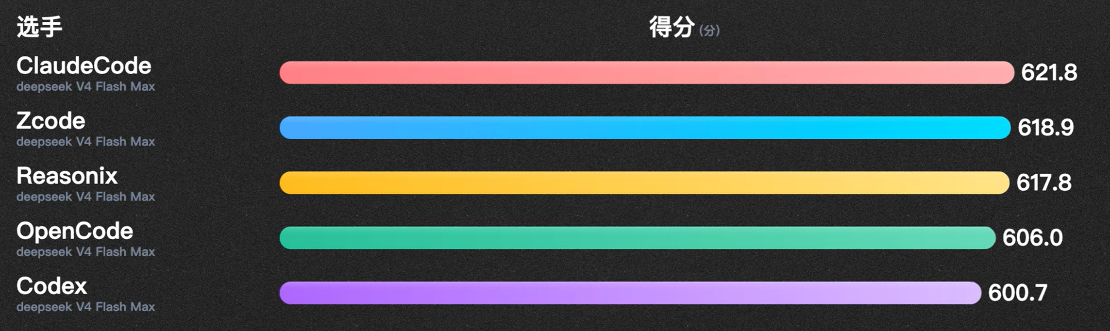 综合得分